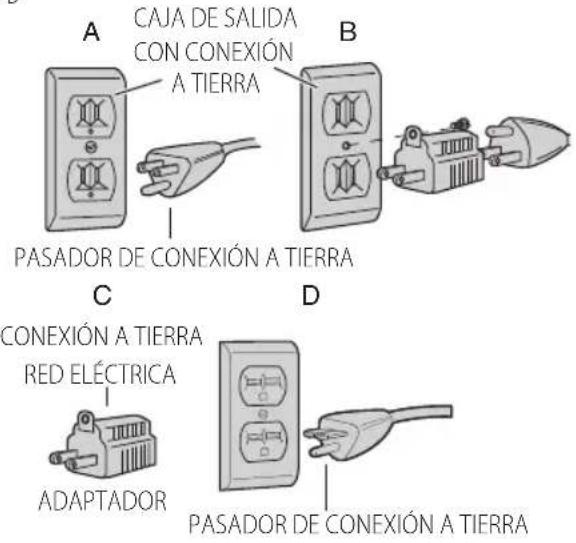 Porter-Cable PCE980 - Instrucciones de Conexión a Tierra - 1