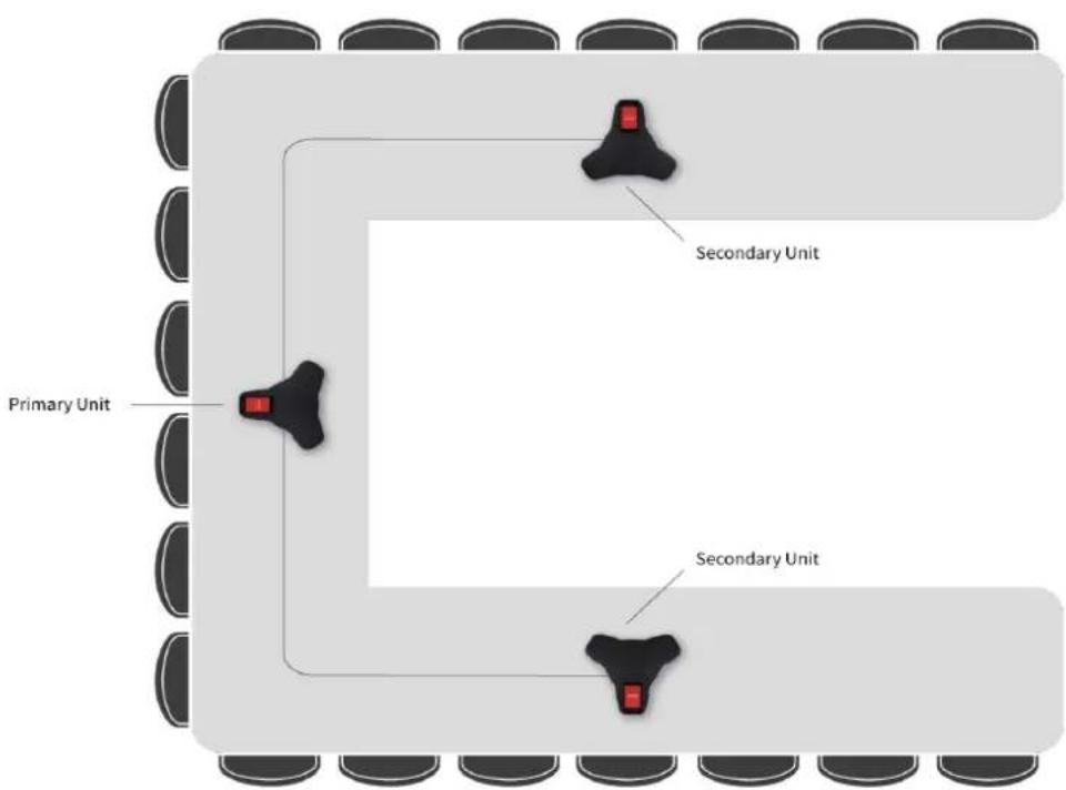 AVAYA B189 - Disposition d'extension de couverture - 2