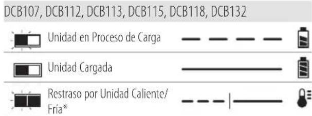 DEWALT DCST925 - Funcionamiento del cargador - 1
