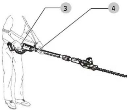 Diagram of a person using a mechanical device with labeled parts 3 and 4