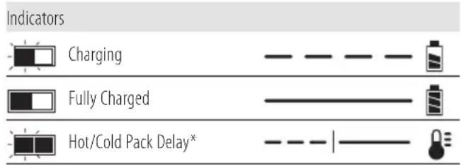 Indicators Charging Fully Charged Hot/Cold Pack Delay*
