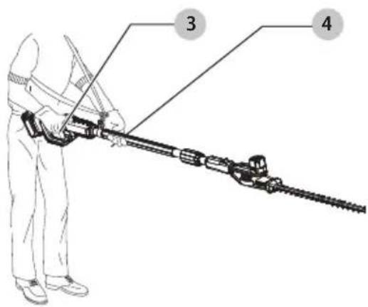 DEWALT DCPH820 - Colocación adecuada de manos (Fig. G) - 1