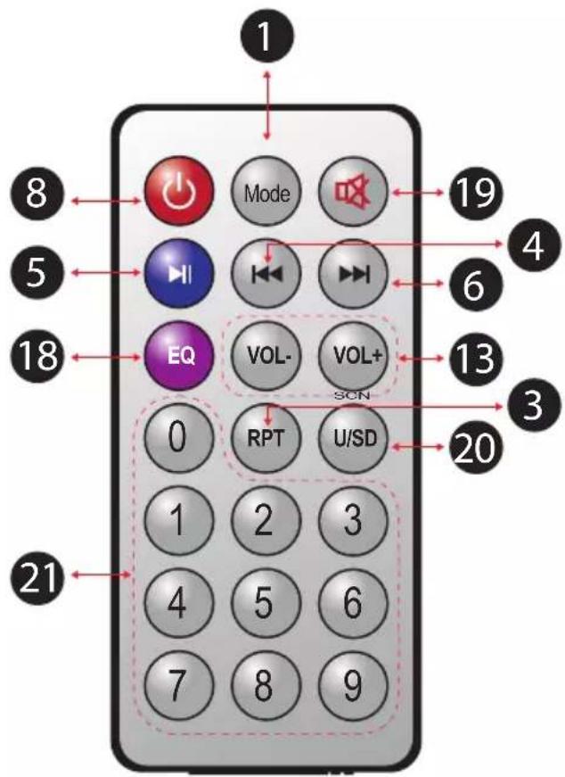 Pyle PSBT105A - REMOTE CONTROLLER - 1
