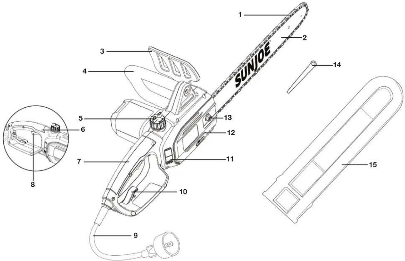 Sun Joe SWJ599E - Conozca su motosierra - 1