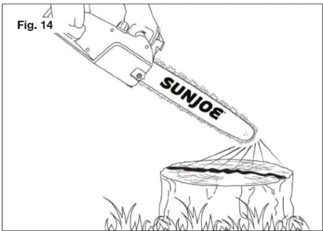 Sun Joe SWJ599E - Checks During Work - 1