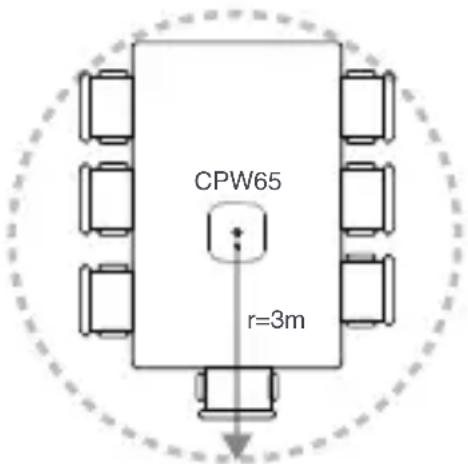 Yealink CPW65 - Positionnement du CPW65 - 1