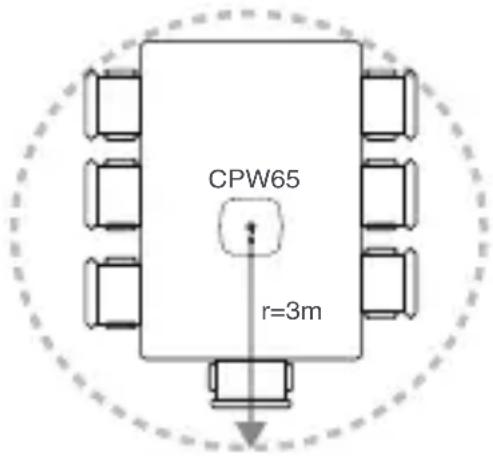 Yealink CPW65 - Colocación del CPW65 - 1
