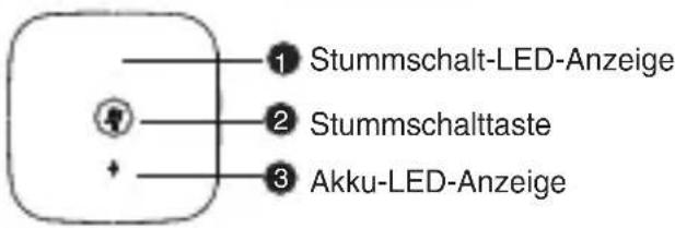 Yealink CPW65 - Hardwareübersicht - 1