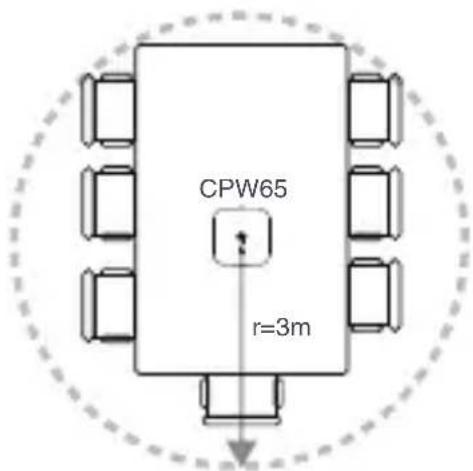 Yealink CPW65 - Placing the CPW65 - 1