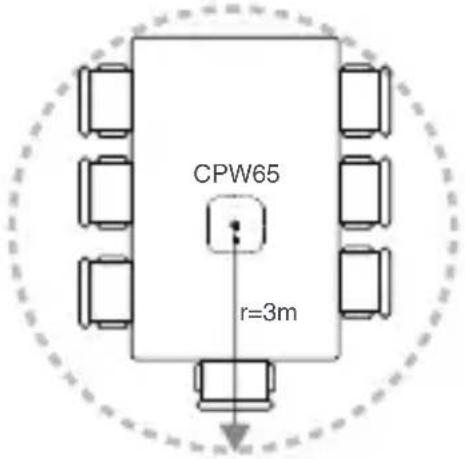 Yealink CPW65 - Platzieren des CPW65 - 1