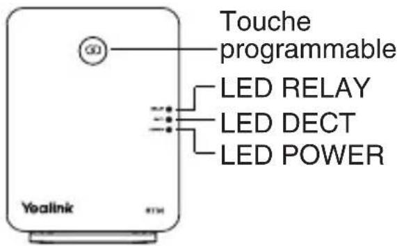 Touche programmable LED RELAY LED DECT LED POWER Yealink