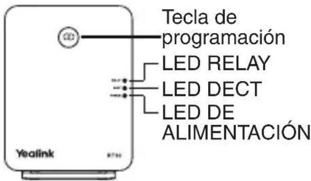 Tecla de programación LED RELAY LED DECT LED DE ALIMENTACIÓN Yealink