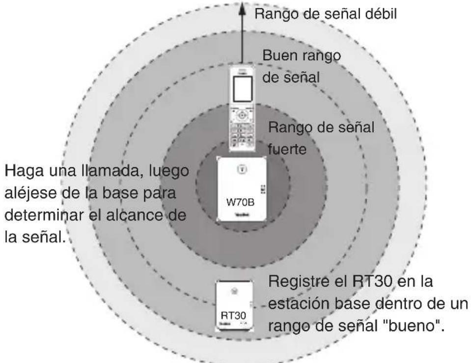 Rango de señal débil Buen rango de señal Rango de señal fuerte Haga una llamada, luego aléjese de la base para determinar el alcance de la señal. W70B Registre el RT30 en la estación base dentro de un rango de señal "bueno". RT30