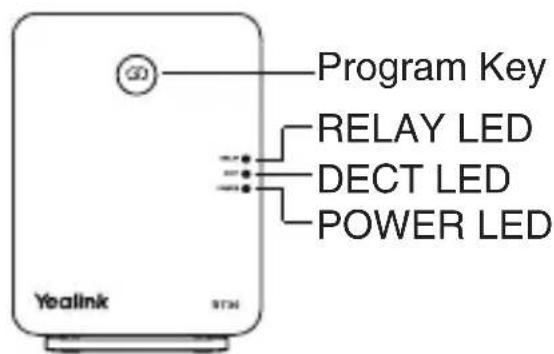 Program Key RELAY LED DECT LED POWER LED Yealink