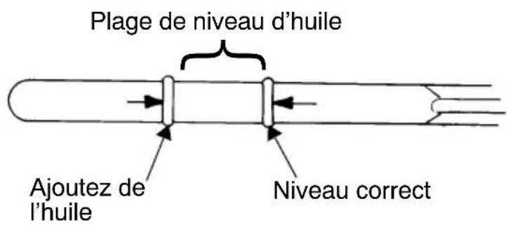 POLARIS Sportsman 500 EFI (2009) - Remplacement du filtre et vidange de l'huile - 3