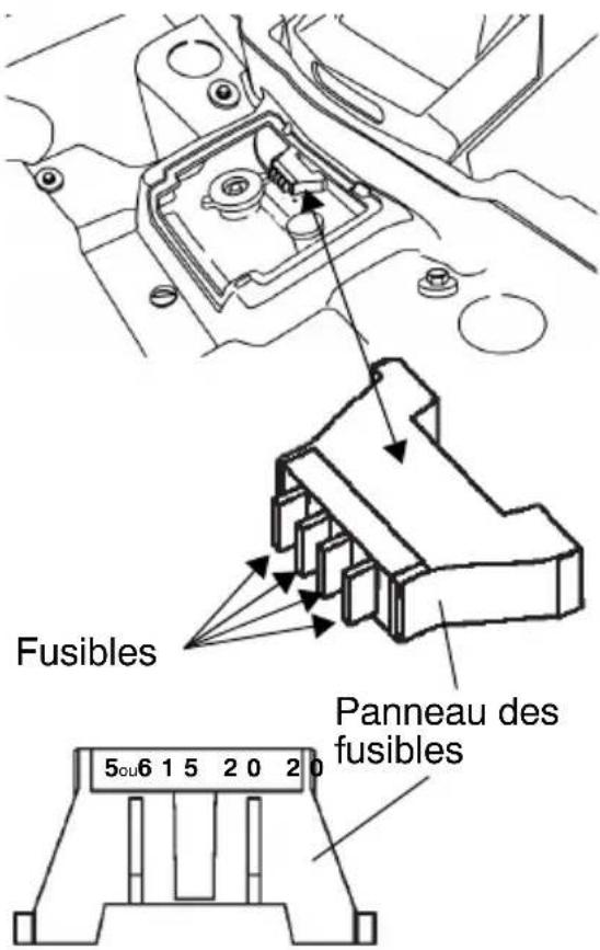 POLARIS Sportsman 500 EFI (2009) - Remplacement d'un fusible - 1