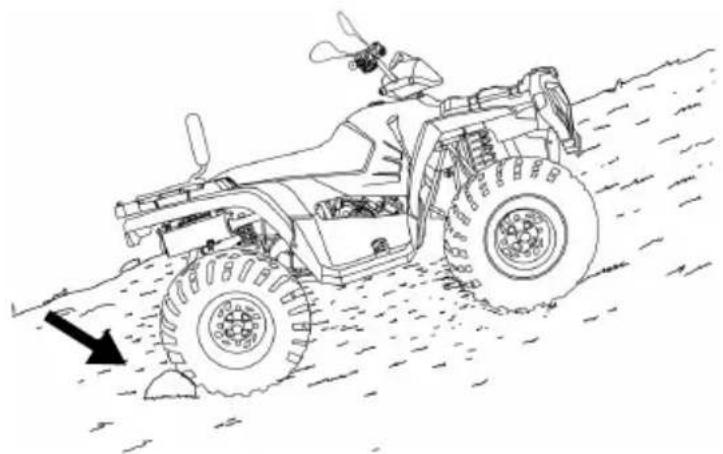 POLARIS Sportsman 500 EFI (2009) - Stationnement en pente - 1