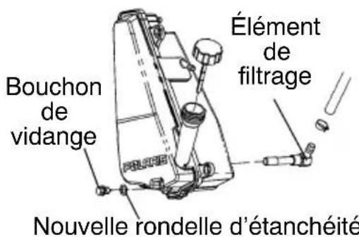 POLARIS Sportsman 500 EFI (2009) - Remplacement du filtre et vidange de l'huile - 2