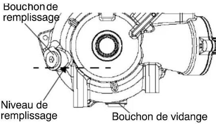 POLARIS Sportsman 500 EFI (2009) - Huile recommandée - 1