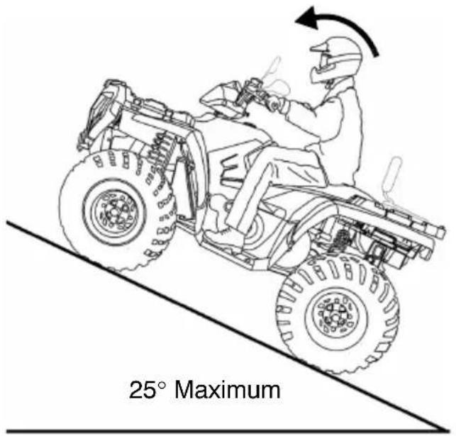 POLARIS Sportsman 500 EFI (2009) - UTILISATION DU VÉHICULE Conduite en montée - 1