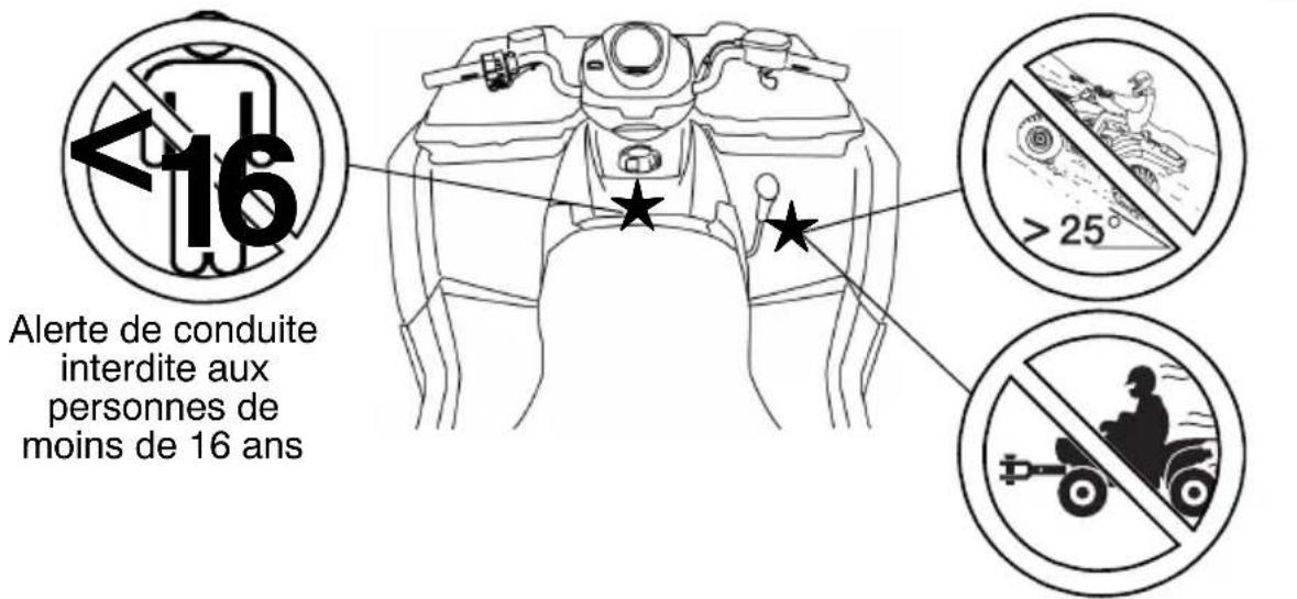 POLARIS Sportsman 500 EFI (2009) - Alerte de conduite en côte/Attelage - 1