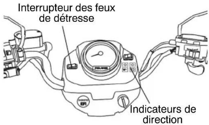 POLARIS Sportsman 500 EFI (2009) - Interrupteur des feux de détresse - 2