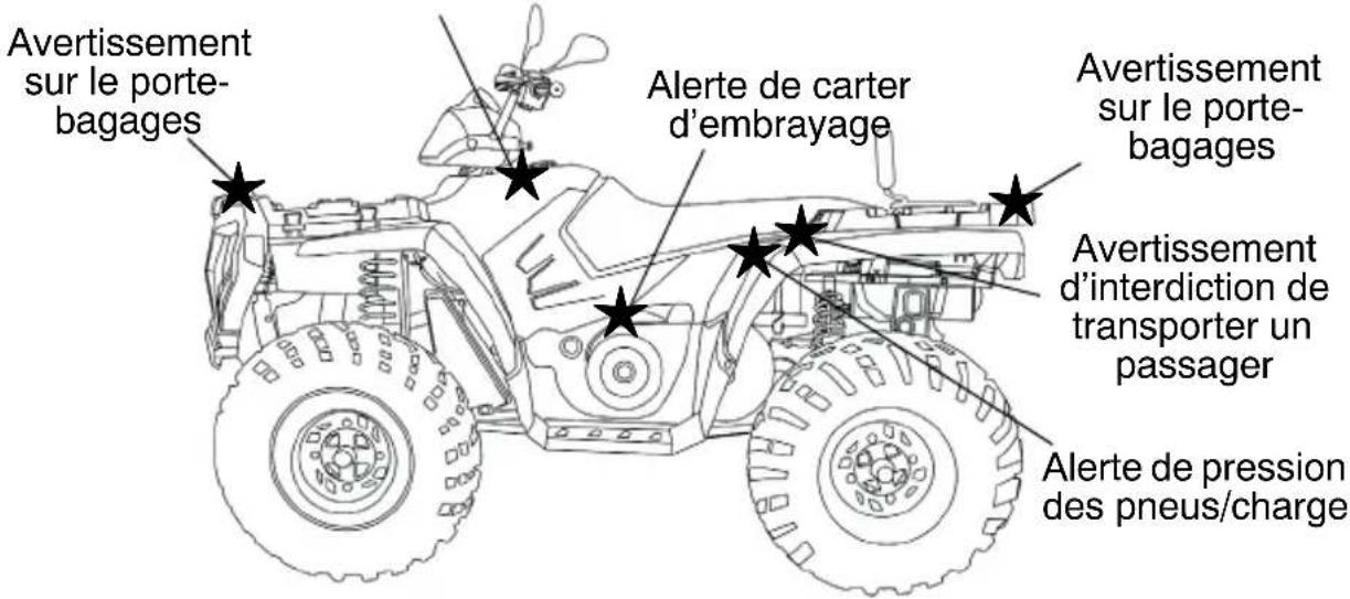 POLARIS Sportsman 500 EFI (2009) - Etiquettes de sécurité et emplacements - 1