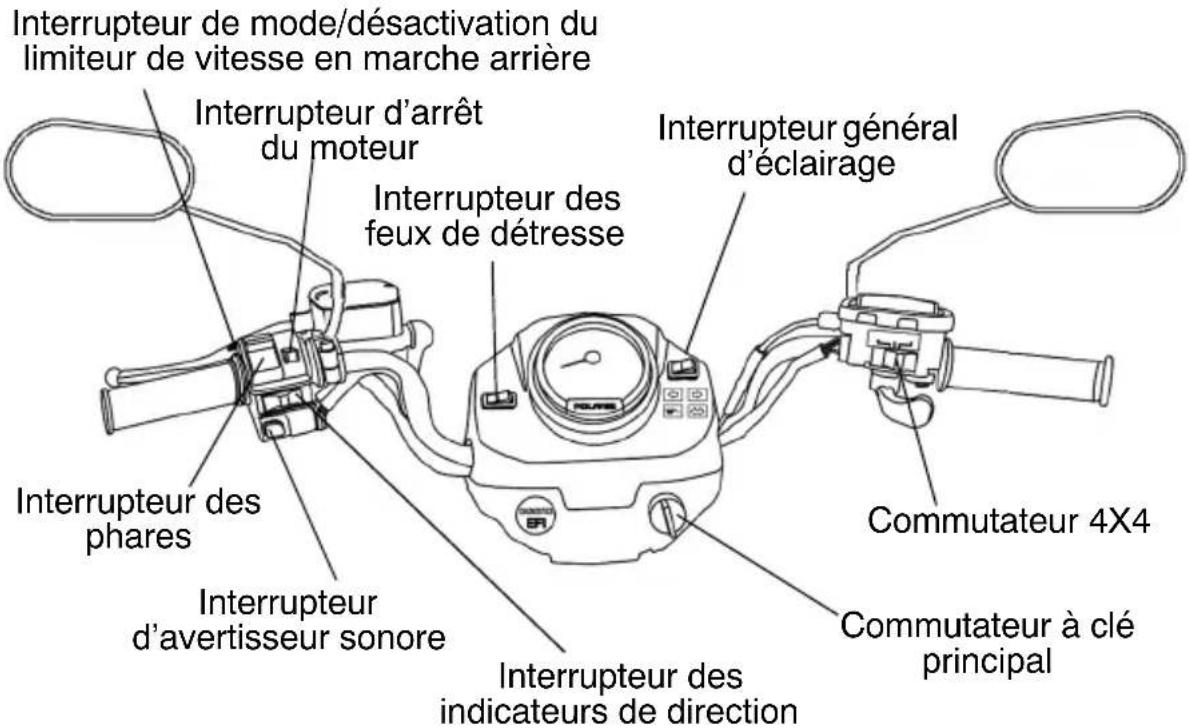 POLARIS Sportsman 500 EFI (2009) - CARACTÉRISTIQUES ET COMMANDES Interrupteurs - 1