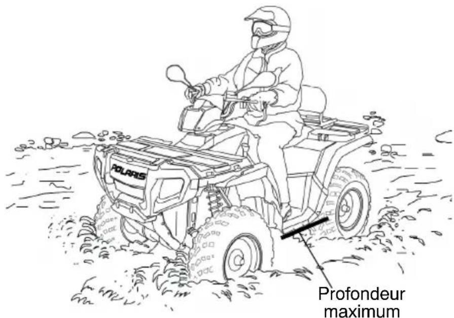 POLARIS Sportsman 500 EFI (2009) - UTILISATION DU VÉHICULE Conduite dans l'eau - 1