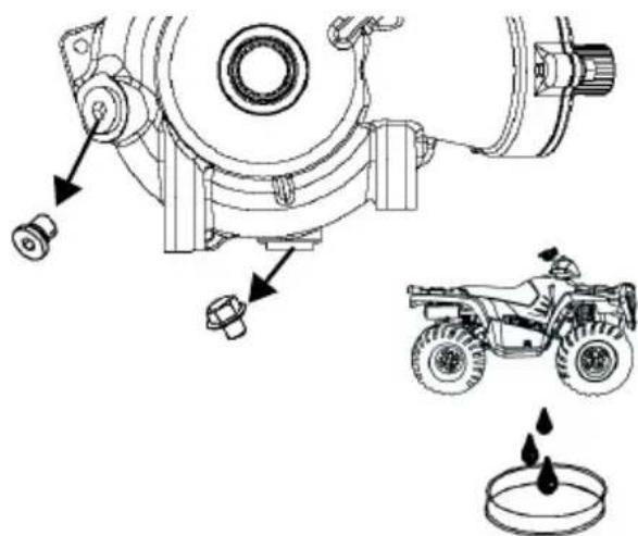 POLARIS Sportsman 500 EFI (2009) - Vidange d'huile - 2