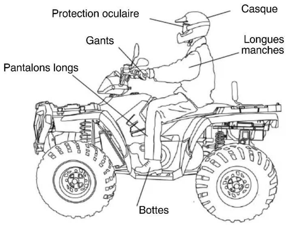 POLARIS Sportsman 500 EFI (2009) - SÉCURITÉ Tenue de conduite de sécurité - 1