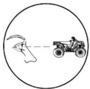 POLARIS Sportsman 500 EFI (2009) - SÉCURITÉ Sécurité du conducteur - 1