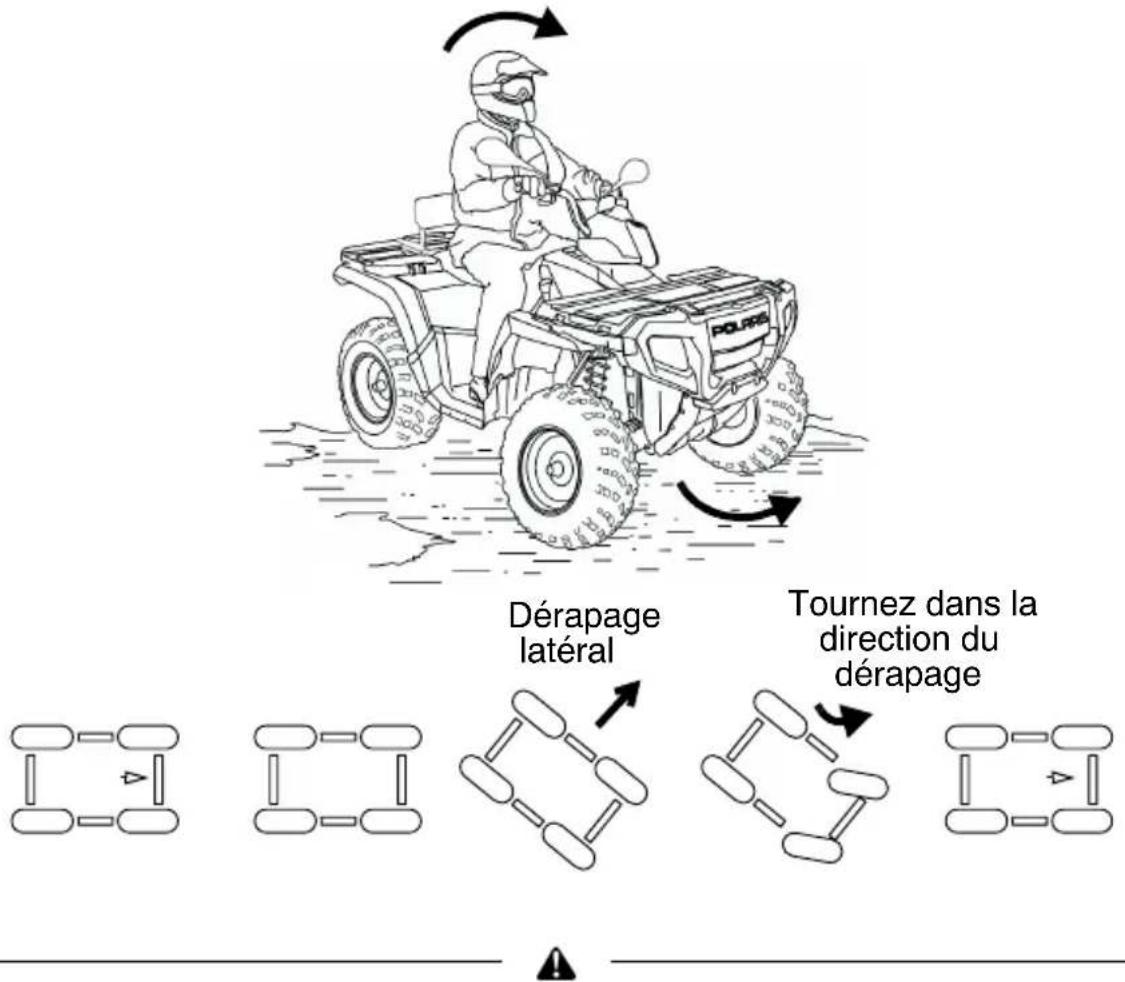 POLARIS Sportsman 500 EFI (2009) - UTILISATION DU VÉHICULE Conduite sur des surfaces glissantes - 1