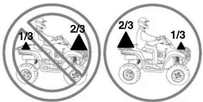POLARIS Trail Boss Quadricycle (2006) - Sécurité du conducteur - 2