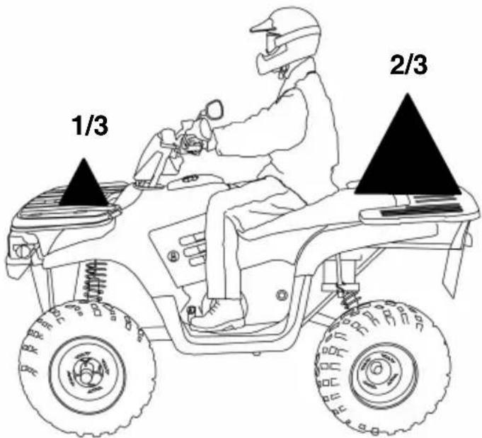 POLARIS Trail Boss Quadricycle (2006) - Transport de chargement et remorquage - 1