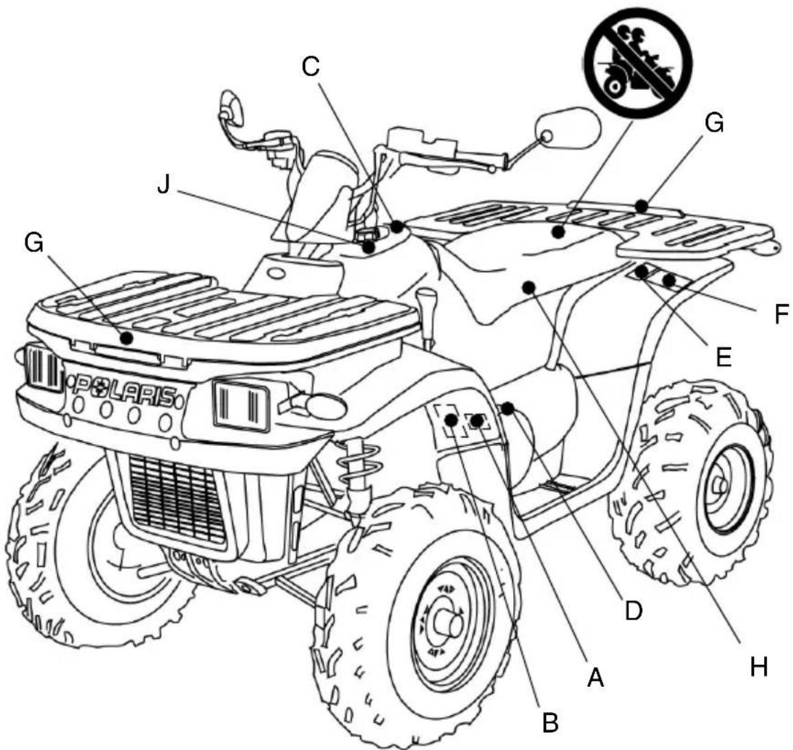 POLARIS Trail Boss Quadricycle (2006) - Autocollants de sécurité et emplacements - 1
