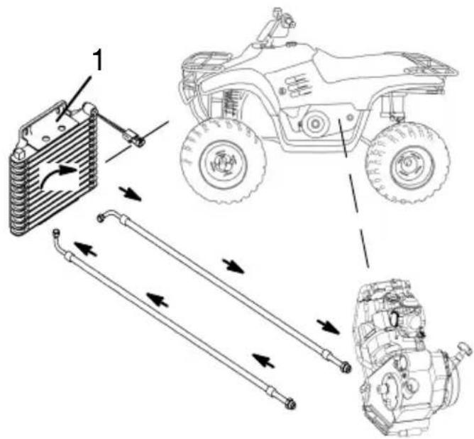 POLARIS Trail Boss Quadricycle (2006) - MISE EN GARDE - 1