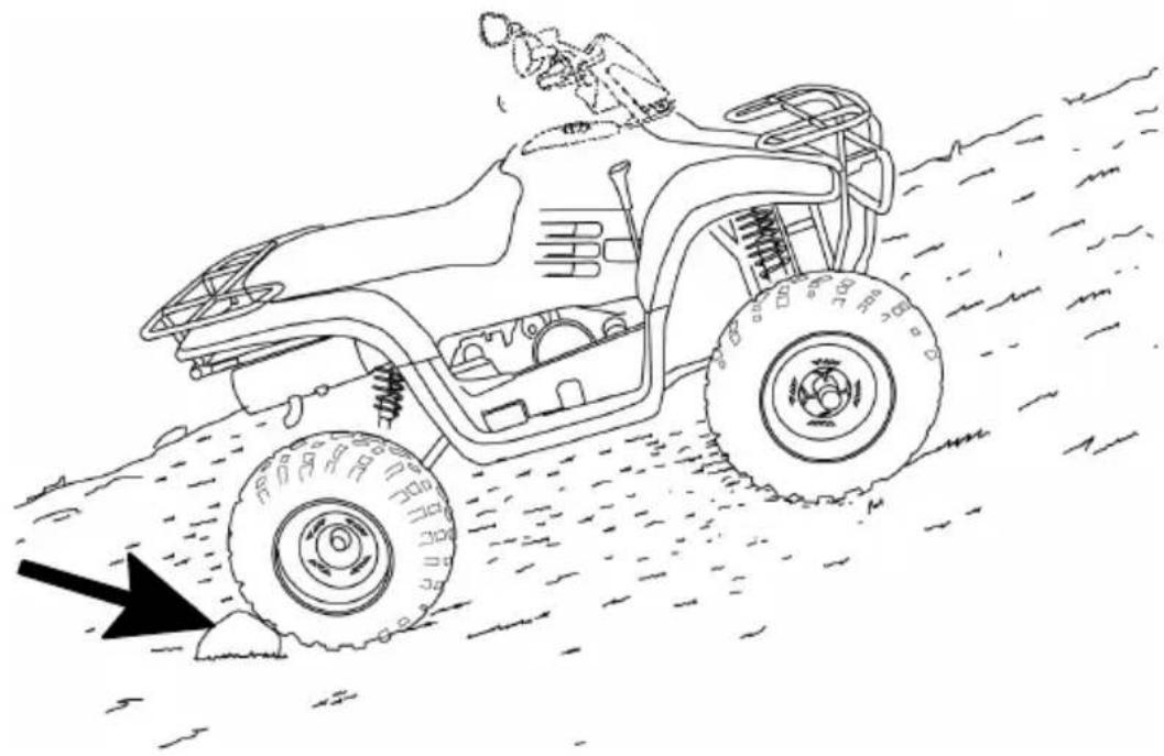 POLARIS Trail Boss Quadricycle (2006) - Sécurité de conduite Stationnement en pente - 1