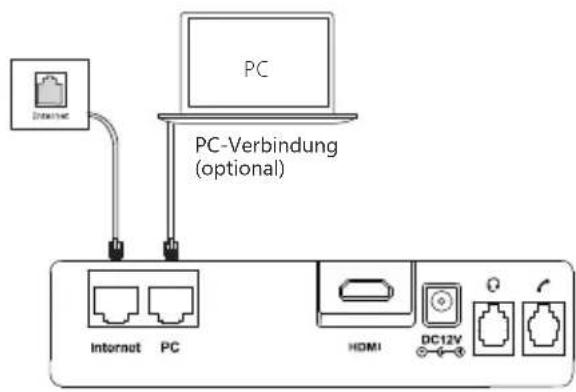 Yealink VP59Zoom - Schlieben Sie das Netzwerk wie nachfolgend dargestellt an: - 2