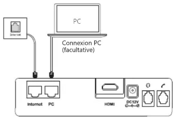 Yealink VP59Zoom - Connectez au réseau de la manière indiquée ci-dessous: - 2