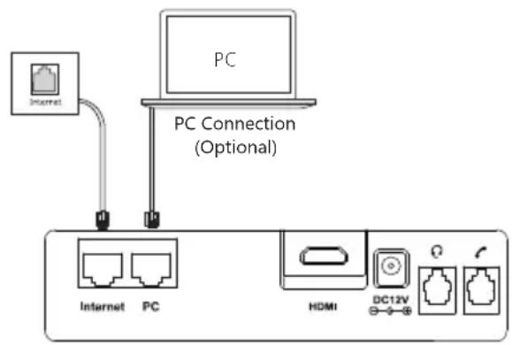 Yealink VP59Zoom - Connect to the network, as shown below: - 2