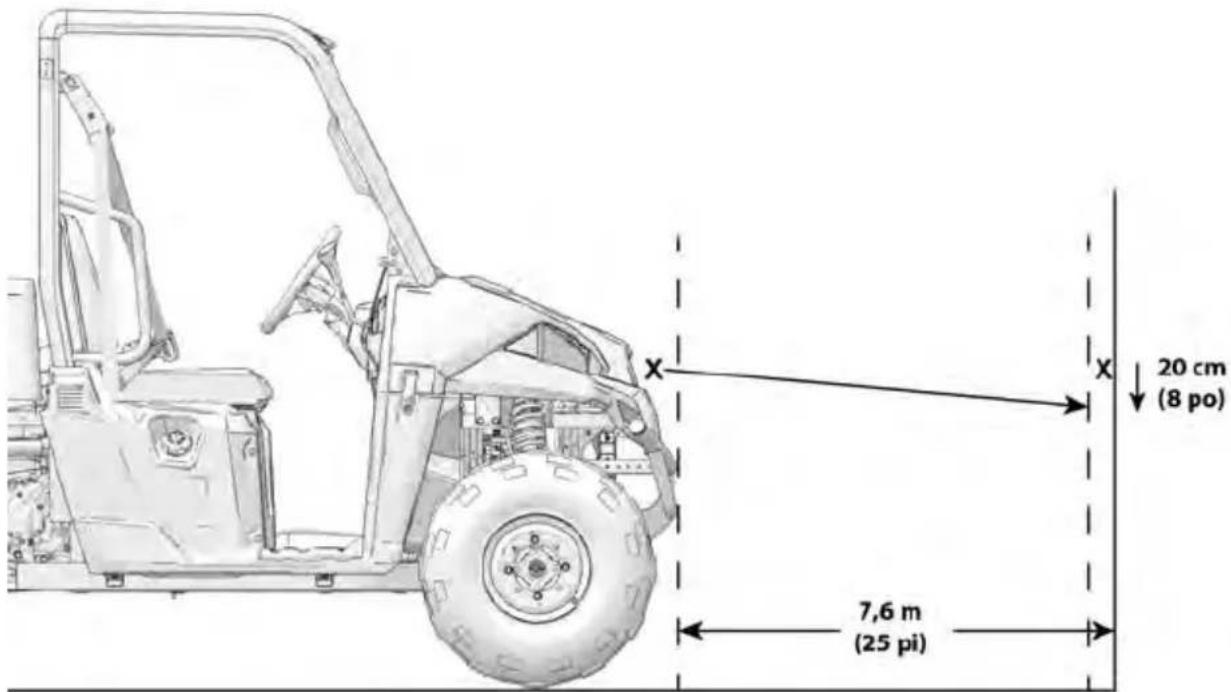 POLARIS PRO XD 4000G AWD (2021) - RÉGLAGE DU FAISCEAU DE PHARE - 1