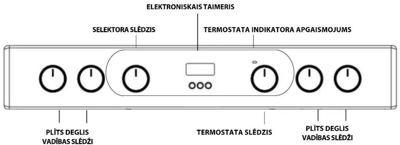 ELEKTRONISKAIS TAIMERIS SELEKTORA SLEDZIS TERMOSTATA INDIKATORA APGAISMOJUMS PLITS DEGLIS VADIBAS SLEDZI TERMOSTATA SLEDZIS PLITS DEGLIS VADIBAS SLEDZI