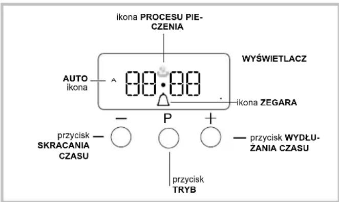 ikona PROCESU PIE-CZENIA WYŚWIETLACZ AUTO ikona 00:00 ikona ZEGARA - P + przycisk SKRACANIA CZASU - PRZYCISK WYDŁU-ZANIA CZASU przycisk TRYB