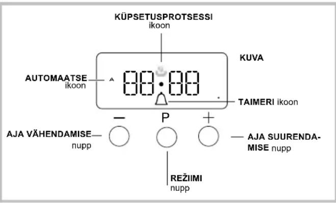 KÜPSETUSPROTSESSI ikoon AUTOMAATSE ikoon 88:00 KUVA TAIMERI ikoon AJA VÄHENDAMISE- nupp - P + - AJA SUURENDA- MISE nupp REŽIIMI nupp