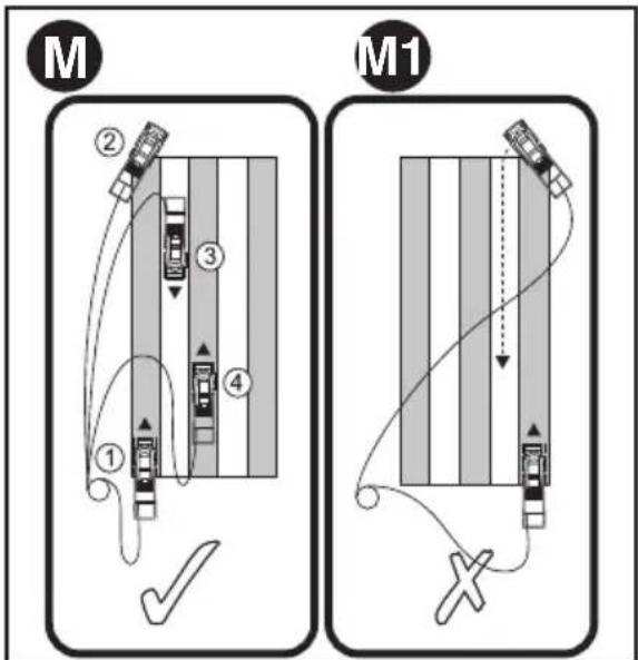 BLACK & DECKER MM2000 - ⚠ WARNING: Do not work towards the cable as shown in fig. M1. - 1
