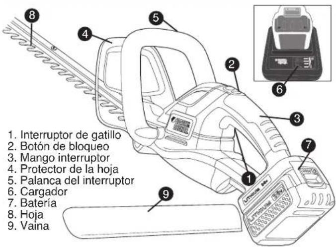 1. Interruptor de gatillo 2. Botón de bloqueo 3. Mango interruptor 4. Protector de la hoja 5. Palanca del interruptor 6. Cargador 7. Batería 8. Hoja 9. Vaina