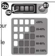 BLACK & DECKER LHT2436 - Vérification de l'état de charge durant l'utilisation (FIGURE 2b) : - 1