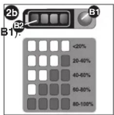 BLACK & DECKER LHT2436 - CHECKING STATE OF CHARGE DURING USE (FIGURE 2b): - 1
