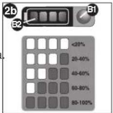 2b B2 B1 <20% 20-40% 40-60% 60-80% 80-100%